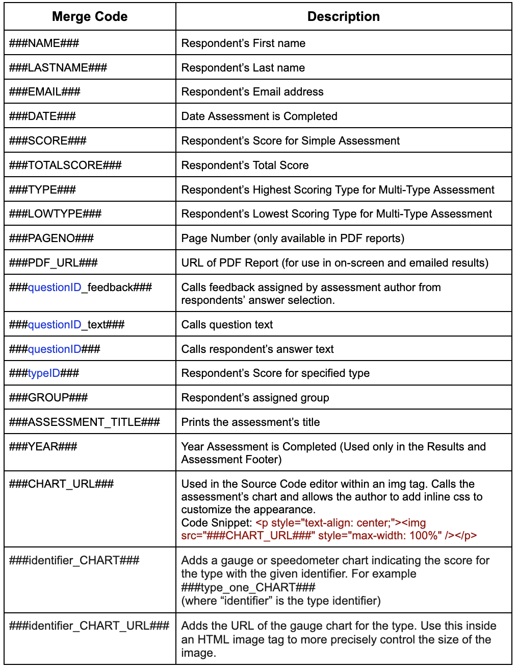 Agolix Merge Code List