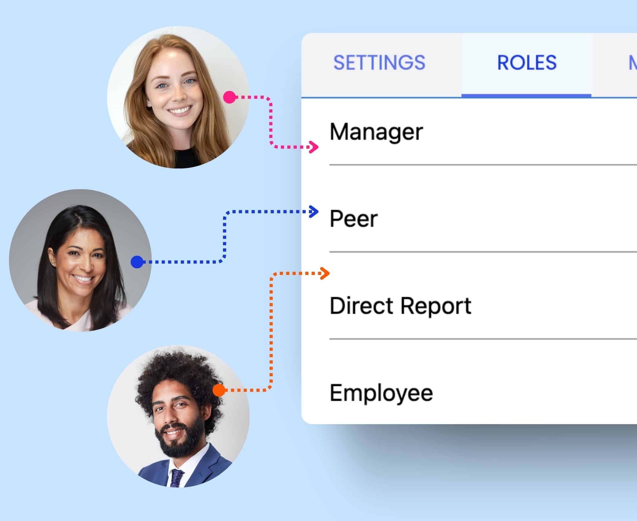 How a 360 Degree Assessment helps Coaches and Consultants