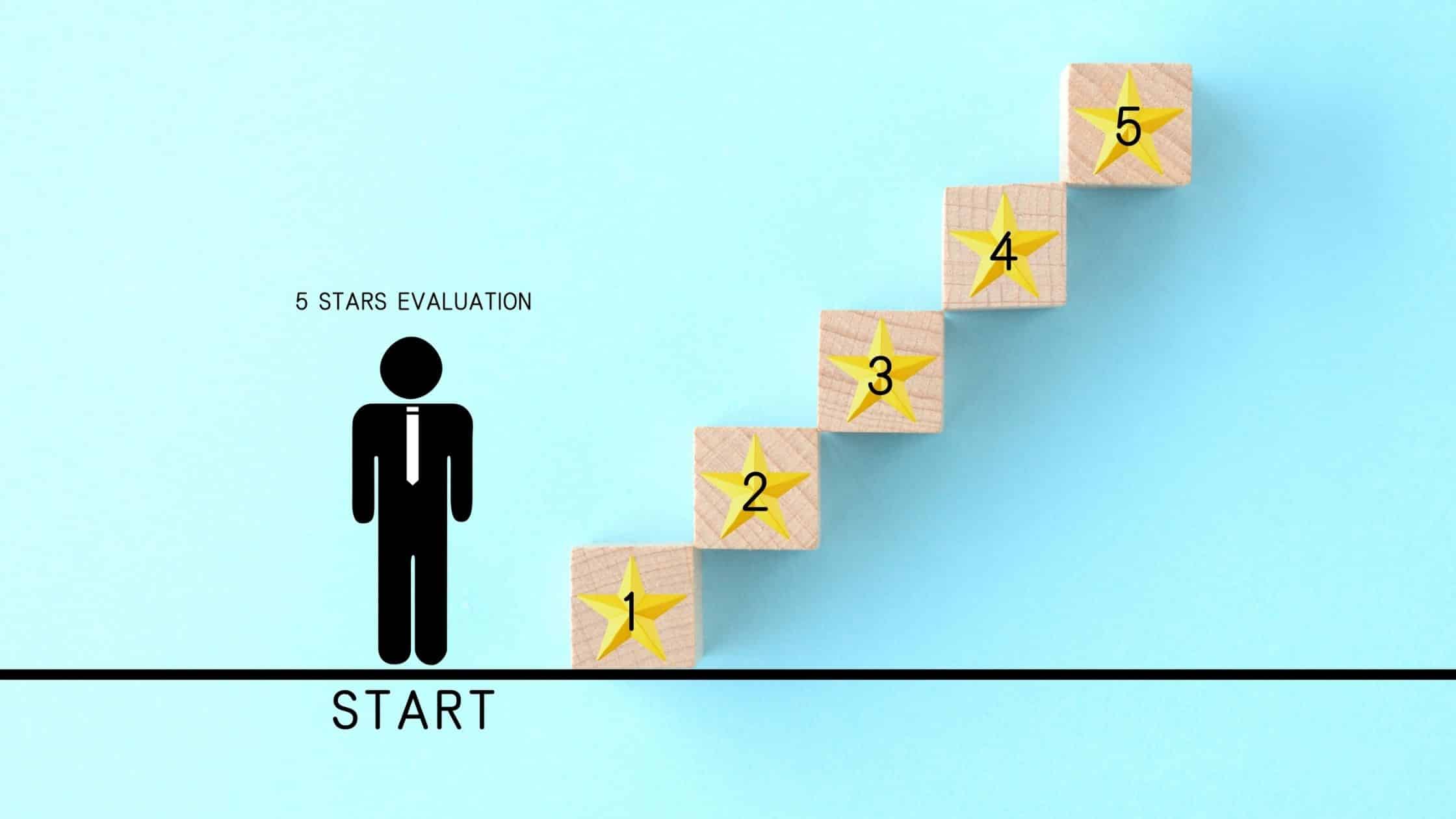 How to Create a Performance Assessment How to Create a Performance Assessment